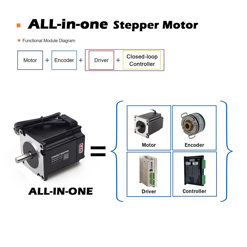 UIROBOT NEMA 23 Integrated Closed-Loop Stepper Motor,Pulse-Direction Control Interface,Built-in Encoder & Motion Controller & Driver,for CNC,3D Printer,Max1.26Nm,3.5A,24-48VDC (UIM5756PM) - Image 3